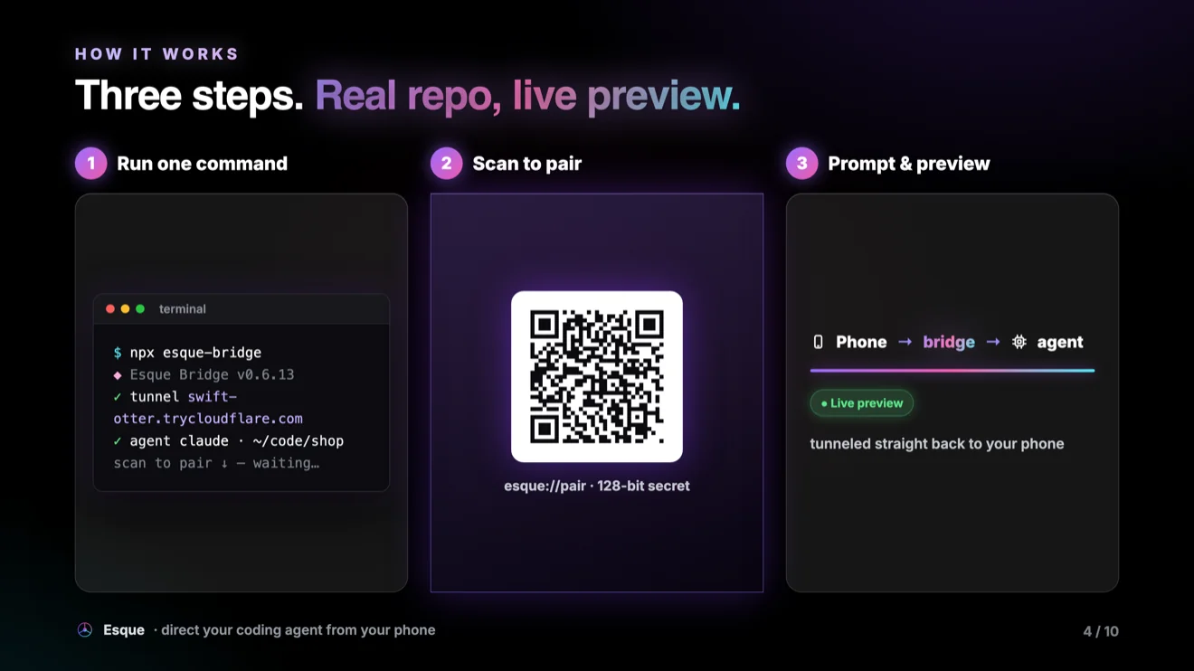 Three steps: a terminal running npx esque-bridge, a QR pairing card, and a phone to bridge to agent flow diagram